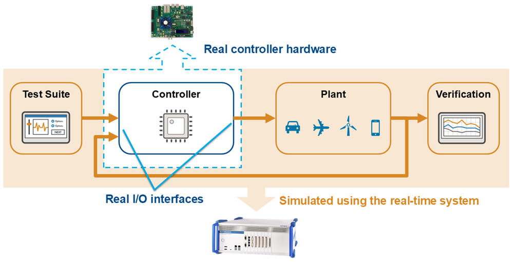 VLSI Platform Challenges